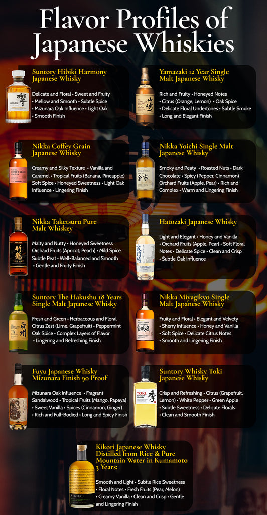 Japanese whiskies