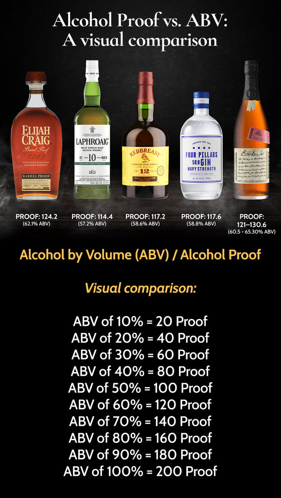 High proof spirits