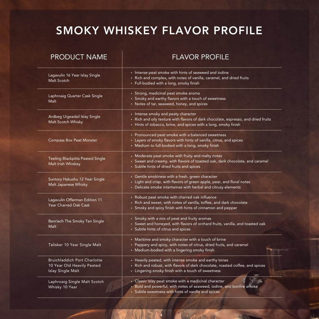 Best smoky whiskies
