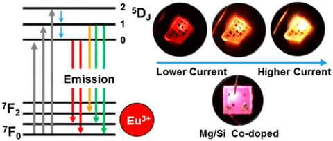 Color-Changing GaN LEDs