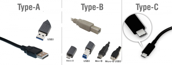 Buy USB Cables, USB Cord, Get USB Cable Types Online