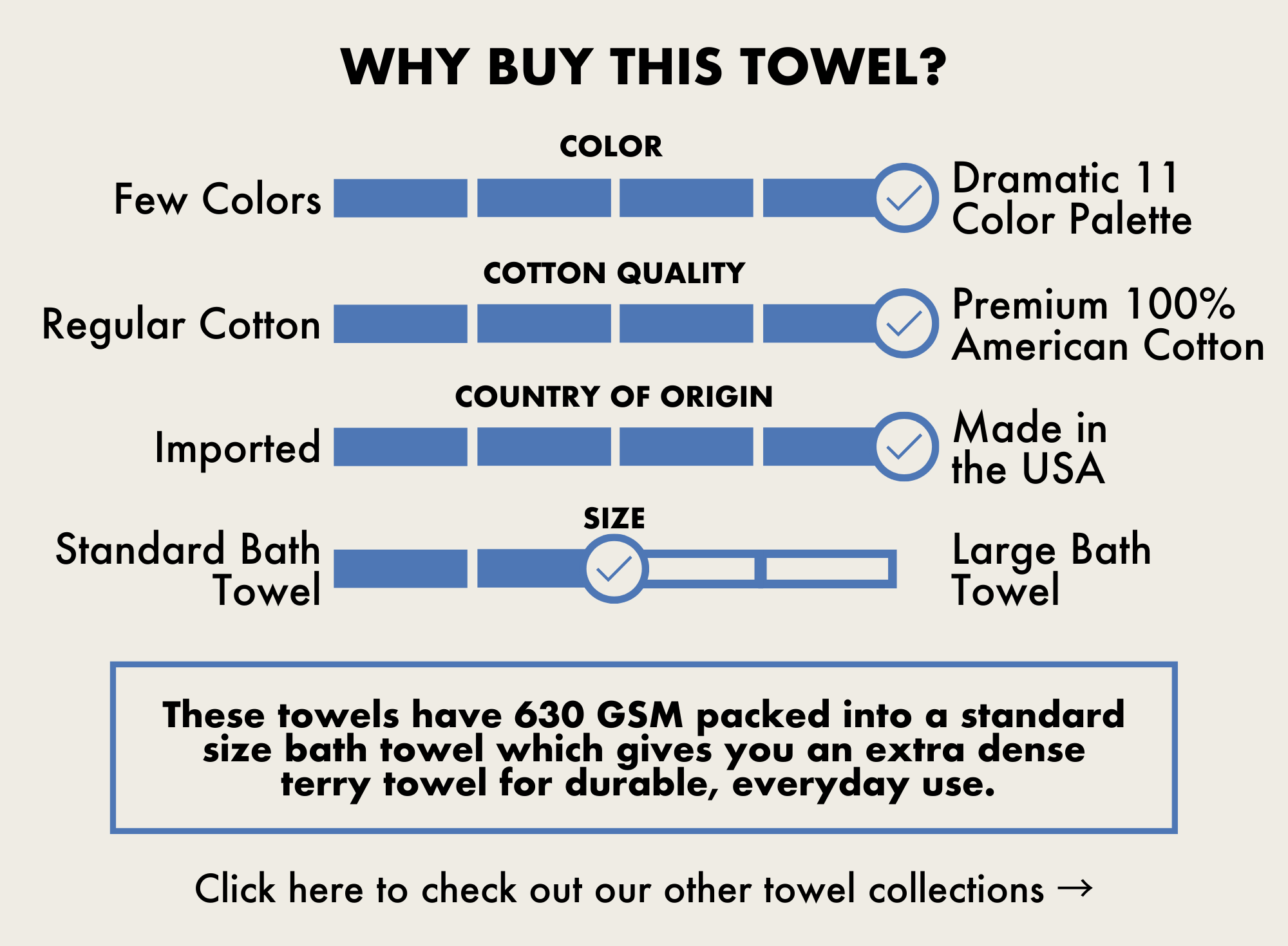 Understanding Bath Towel Sizes