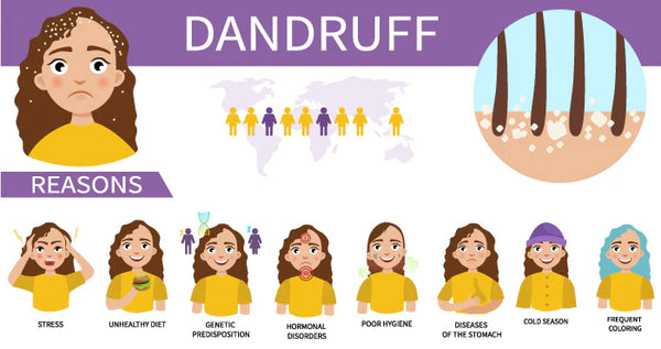 Hair Dandruff