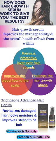 Hair Growth Serum Infograph