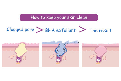 How To Exfoliate In The Right Way