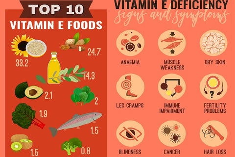 vitamin-e-sources-derma-essentia