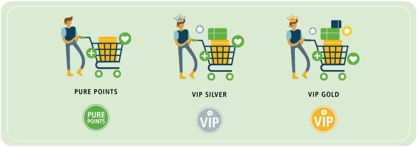 VIP Customer Scenario