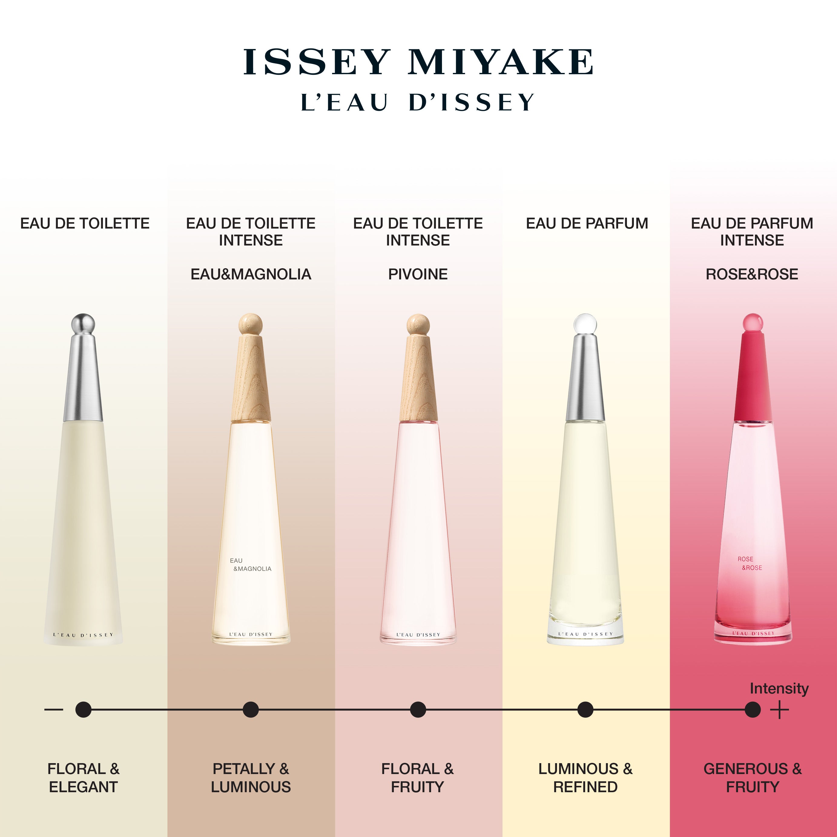 公式】イッセイ ミヤケ ロードゥ イッセイ ピオニー オードトワレ インテンス｜ISSEY MIYAKE｜香水・フレグランス