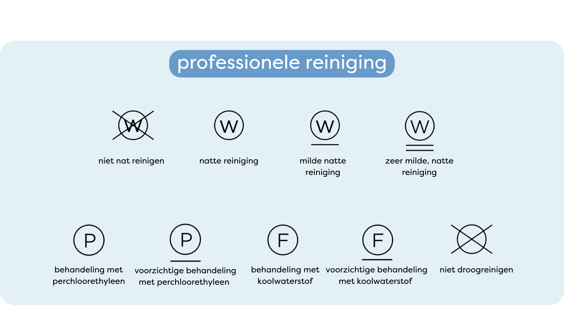 wassymbolen: professionele reiniging