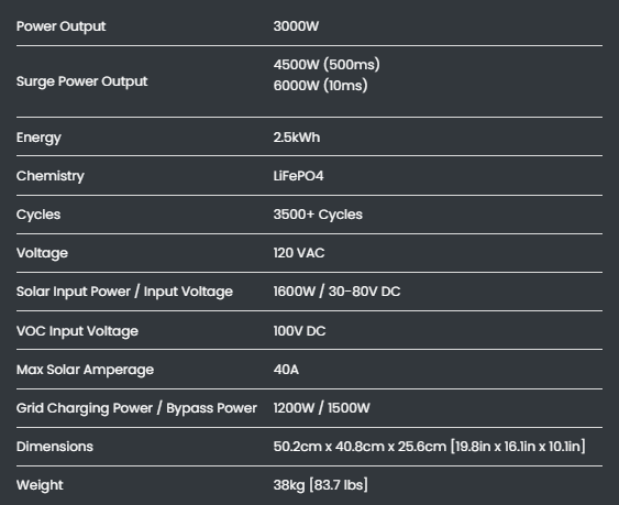 Hybrid Power Solutions