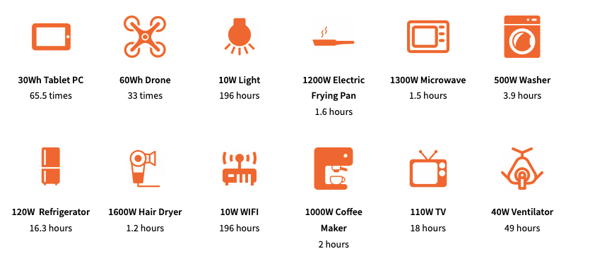 Power Supply