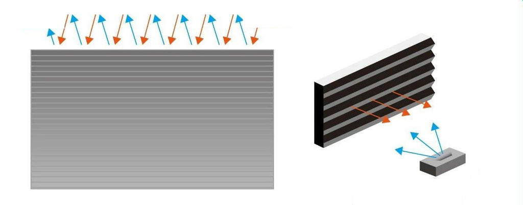 Wie linsenförmig leinwand funktioniert?