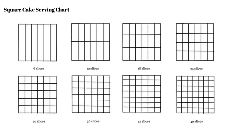 Square Cake Serving Chart