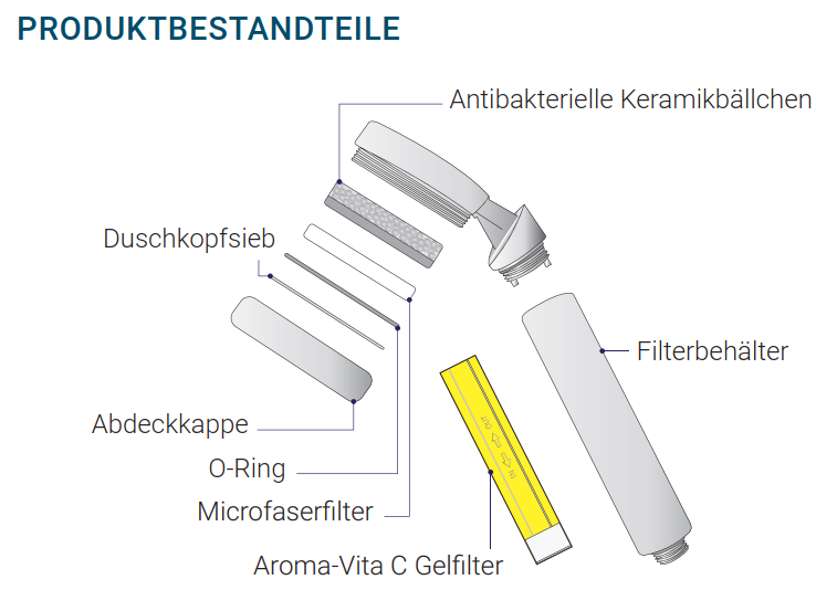 Microfaserfilter 4