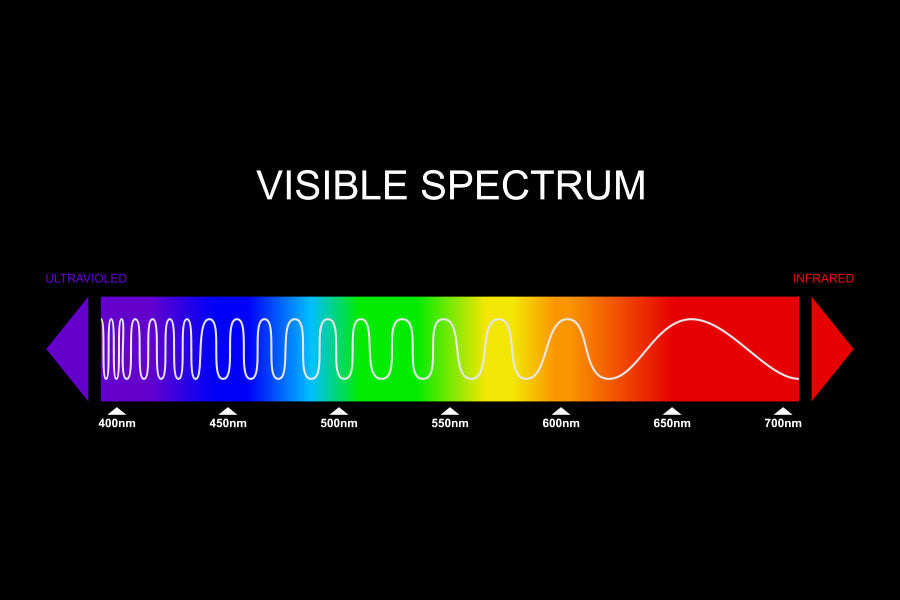 Color Spectrum with Blue Light