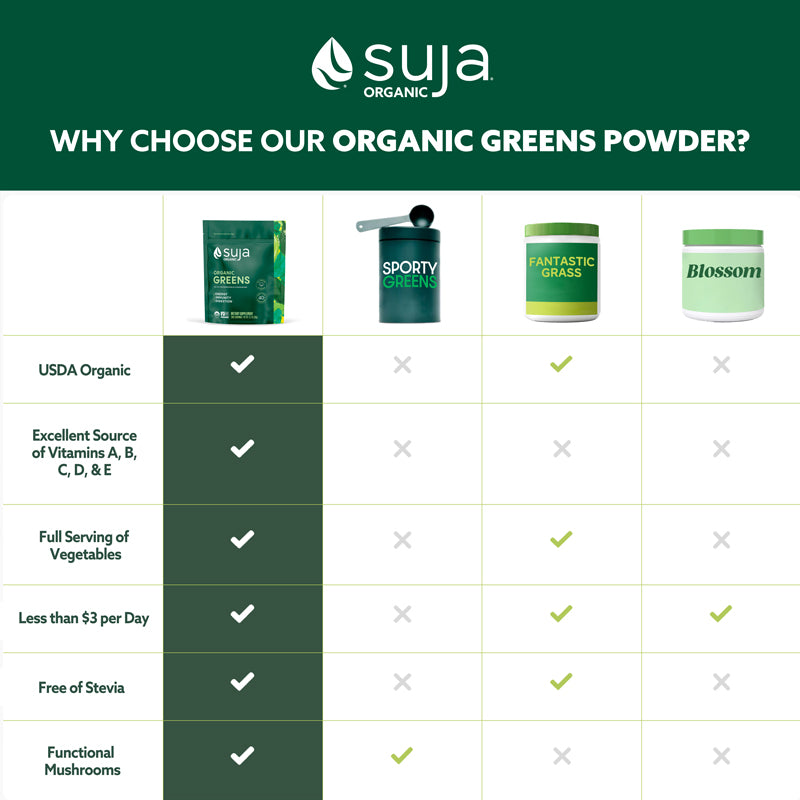 organic greens powder comparison chart