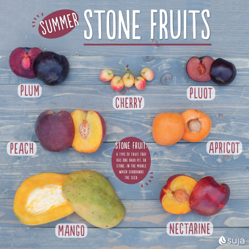 Seasonal Stone Fruit