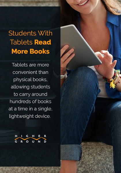 STUDENTS WITH TABLETS READ MORE BOOKS