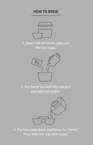 Step of how to brew from the instruction