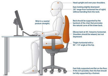 Importance of Ergonomic Seating, Ergonomics