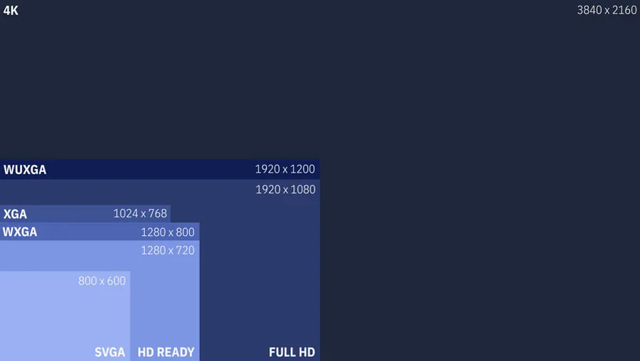 projector resolution comparison 720p 1080p 4k