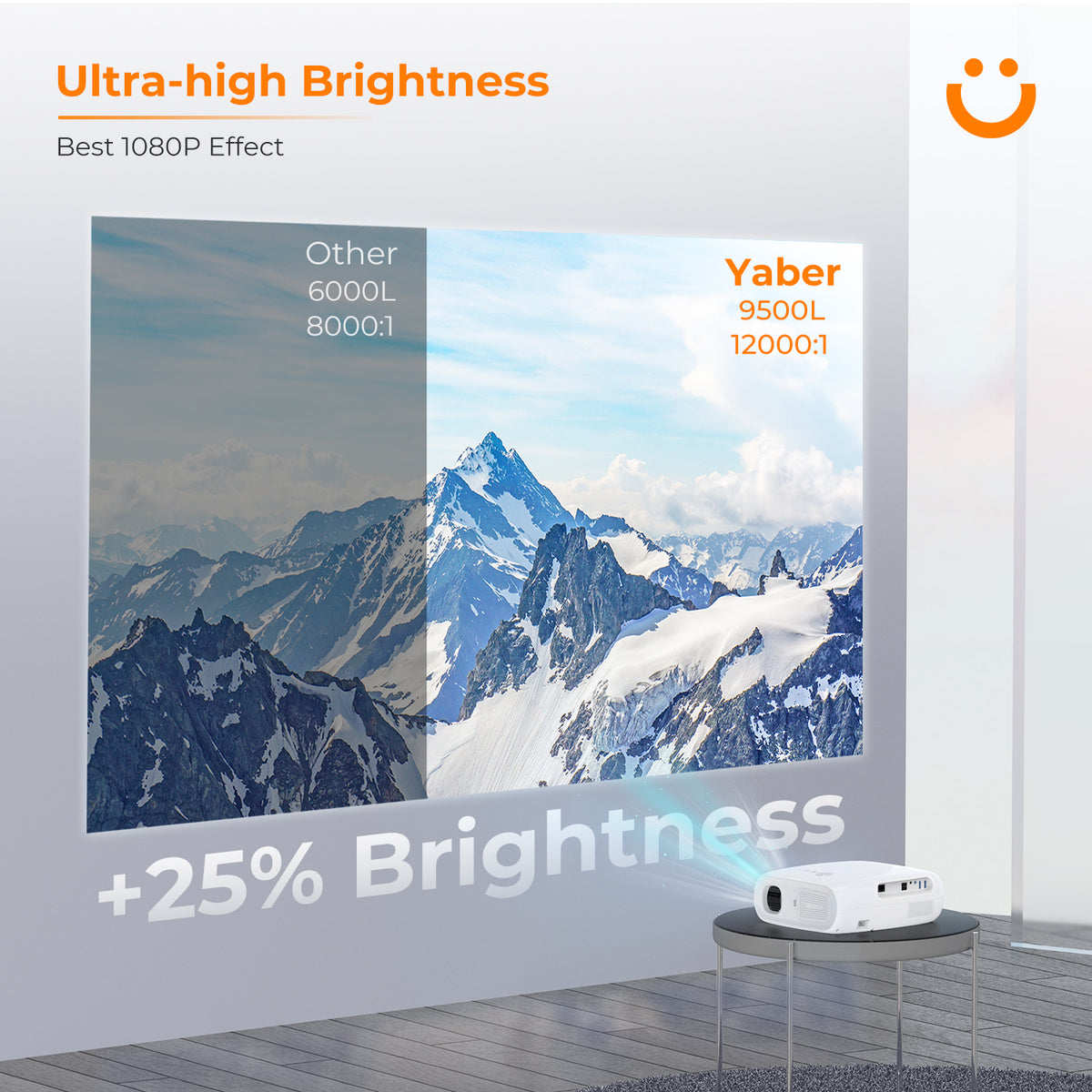 Compared with similar projectors on the market, Pro V7's brightness increased by 25% to 9500 L, which gives it undoubtedly advantage. Image is brighter, viewing experience is super fancy and definitely enjoyable. With a Pro V7 in home, who will want other projectors?
