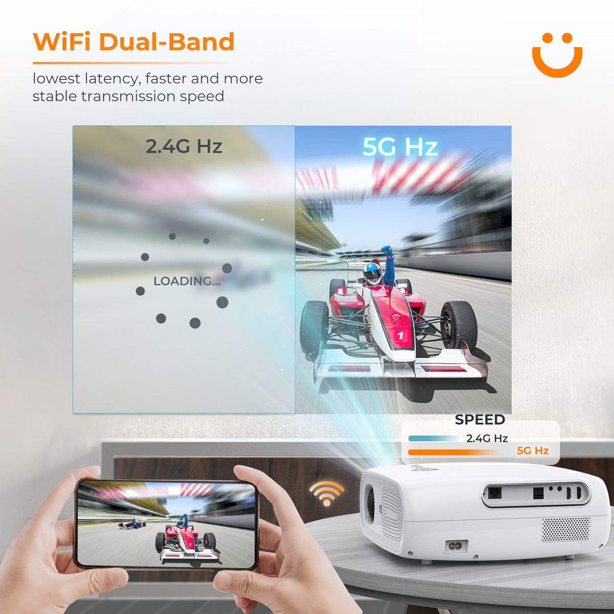 Pro V7 supports 5 GHz and 2.4 GHz WiFi dual-band, which makes image/video transmission smoother, faster and more stable. Pro V7 supports WiFi Mirroring for both iOS/Android devices. No need for cables, you can mirror your smartphone screen or other Miracast-enabled devices screen to a big screen freely.