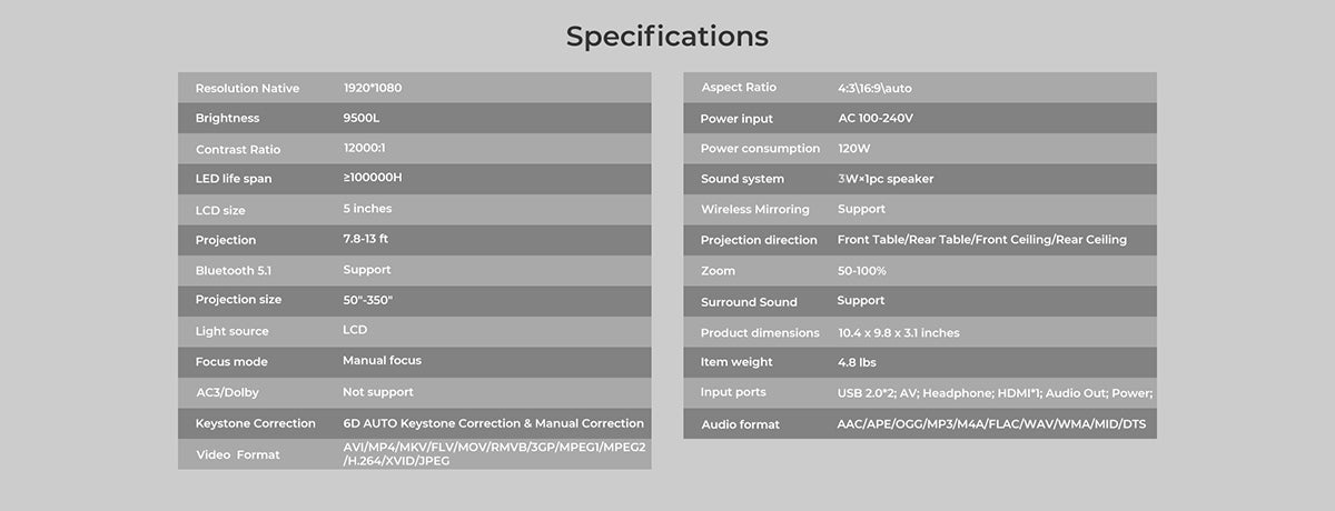 Proyector Bluetooth WiFi 5G YABER Pro V7 12000L, Spain