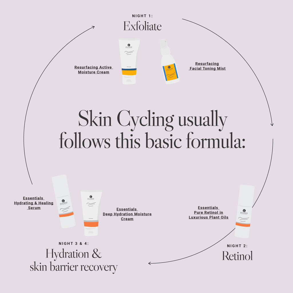 how to create a skin cycling routine