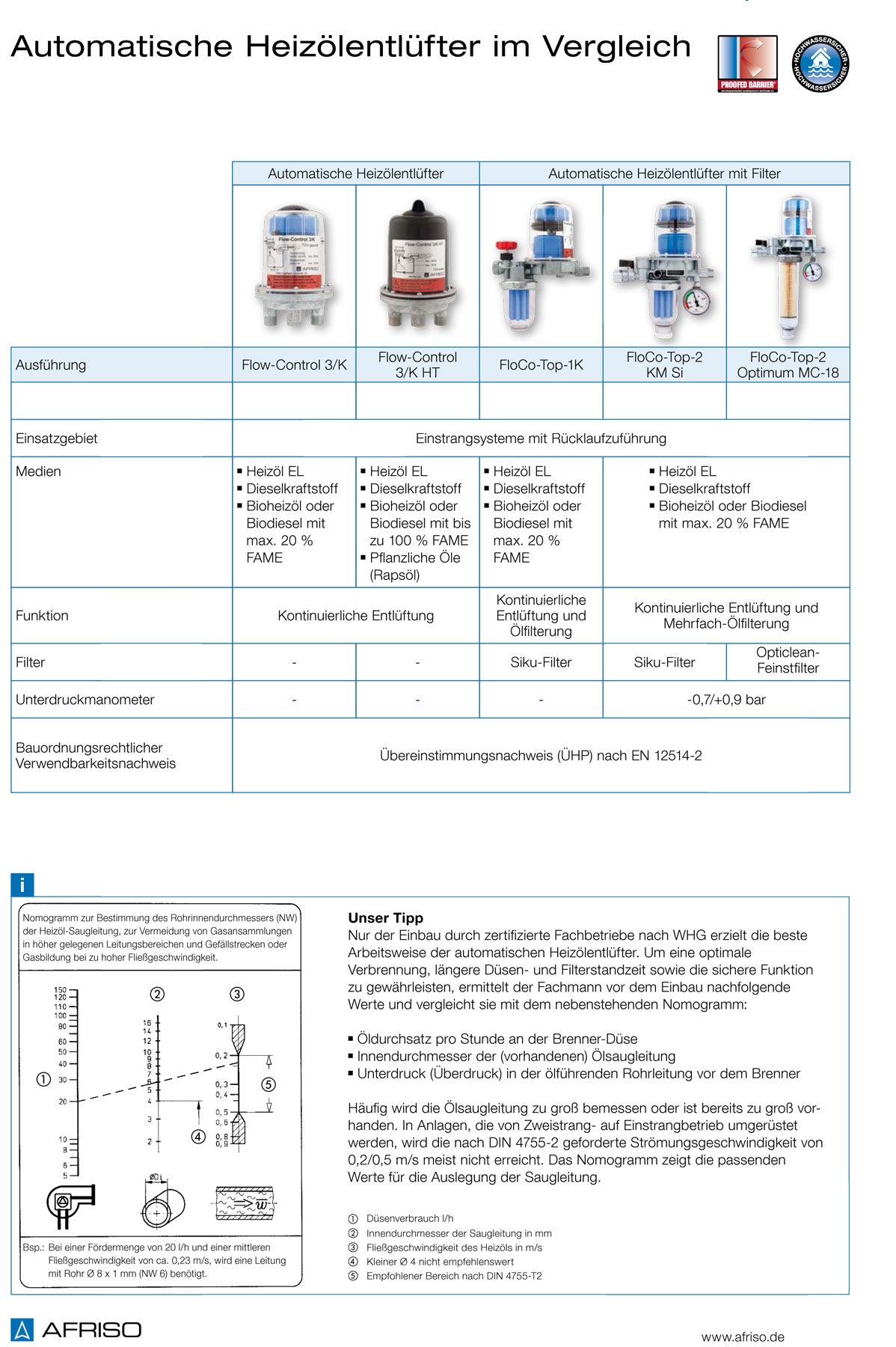 Zweistrang- und Einstrang-Heizölfilter mit automatischer Entlüftung von AFR
