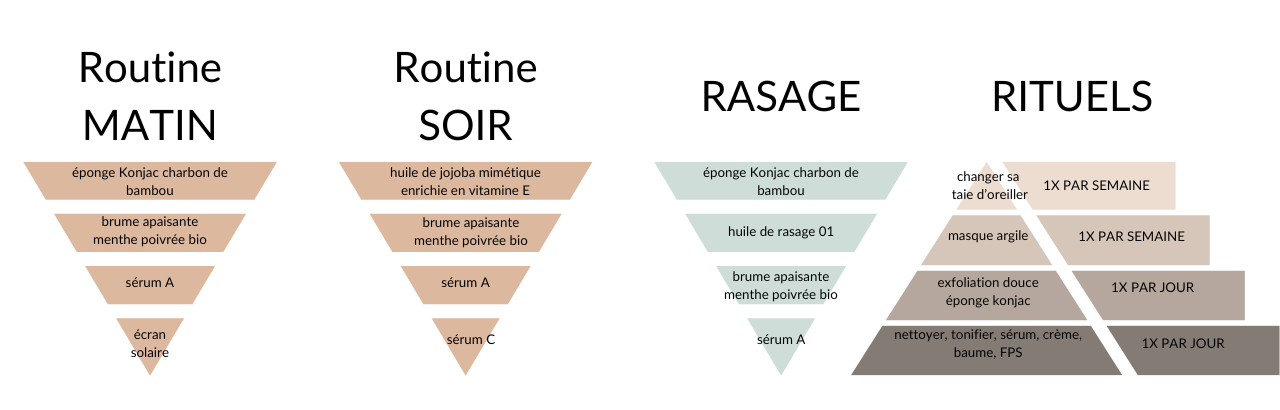 routine soin acné / skincare acne