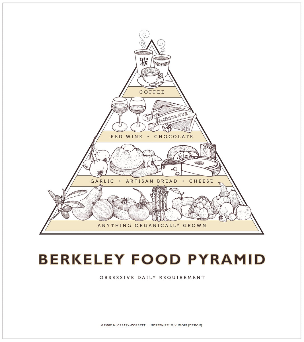 Berkeley Food Pyramid