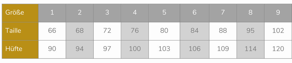Maßtabelle für unsere Konfektionsgroessen