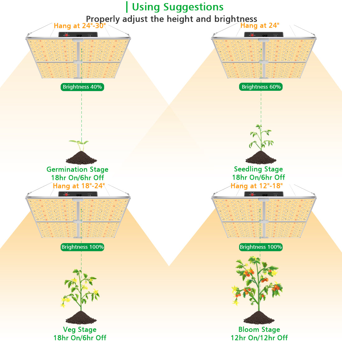 sylstar led grow light