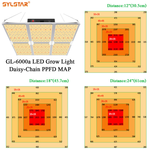 sylstar led grow light