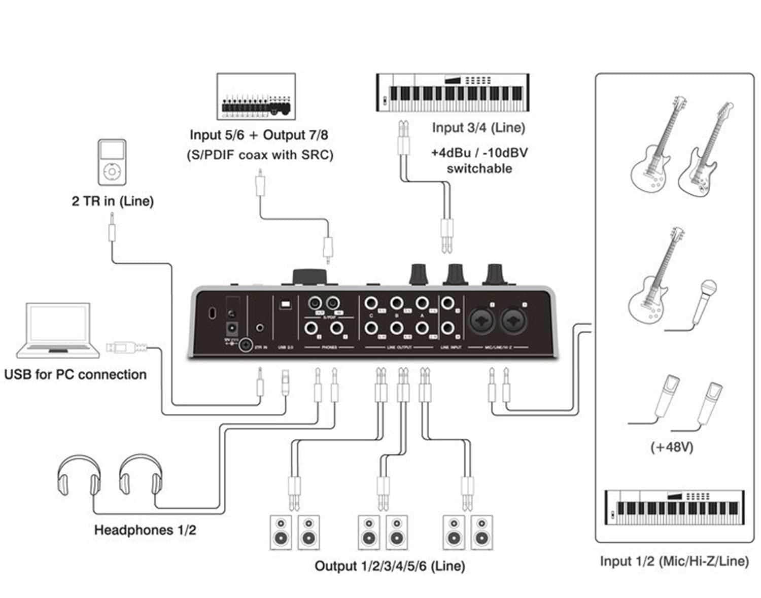 Steinberg UR28M 4 In 6 Out USB Audio Interface | PSSL ProSound and ...