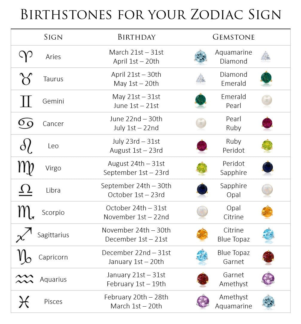 zodiac birthstone chart