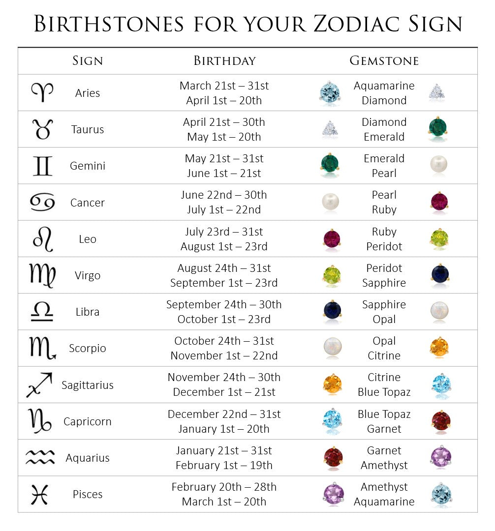 Zodiac Birthstone Chart