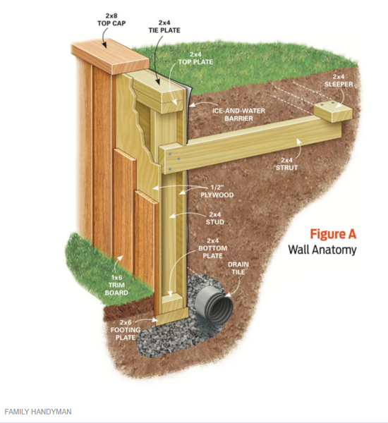 Building a timber retaining wall 