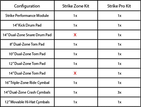 Strike Series Kit, Electric Drum Kit, Alesis, Strike Pro Kit, 