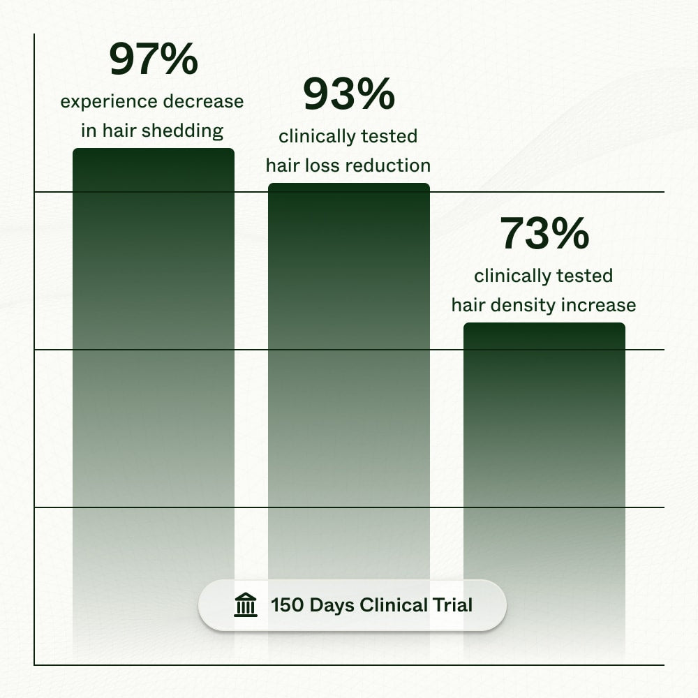 clinical test results