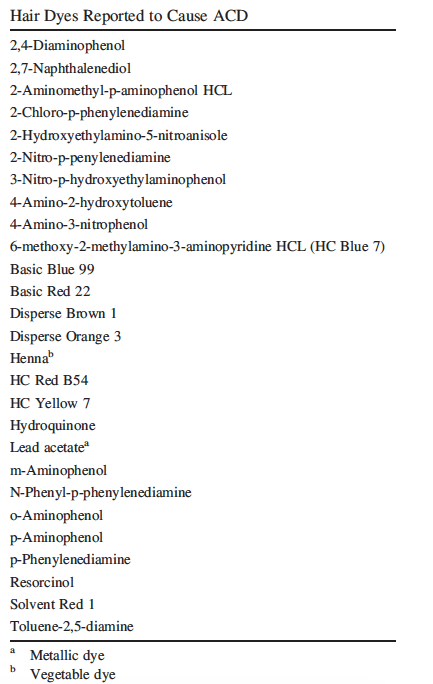Hair Dyes Reported to cause ACD