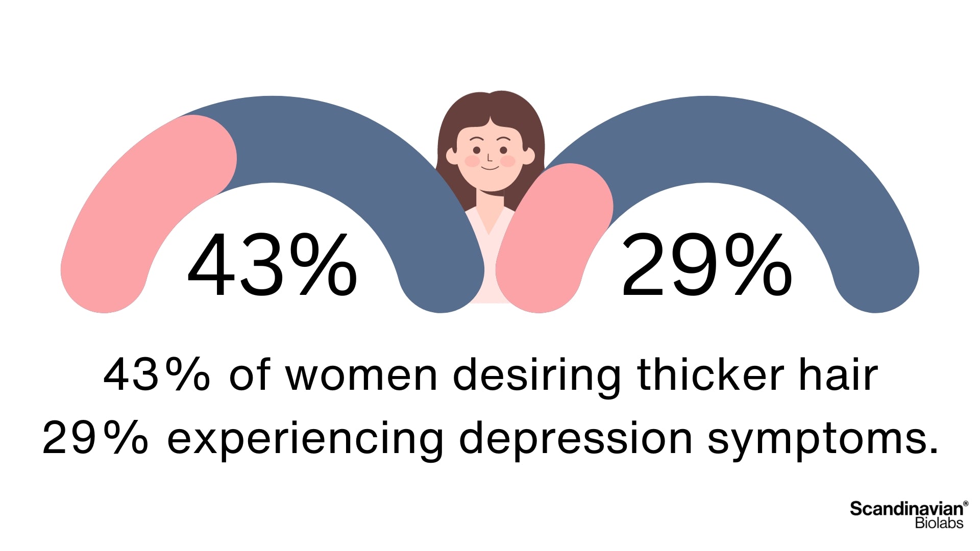 women hair loss stats