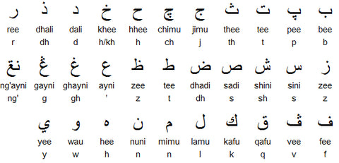 Swahili in Arabic script