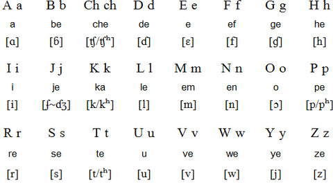 Swahili in roman alphabet