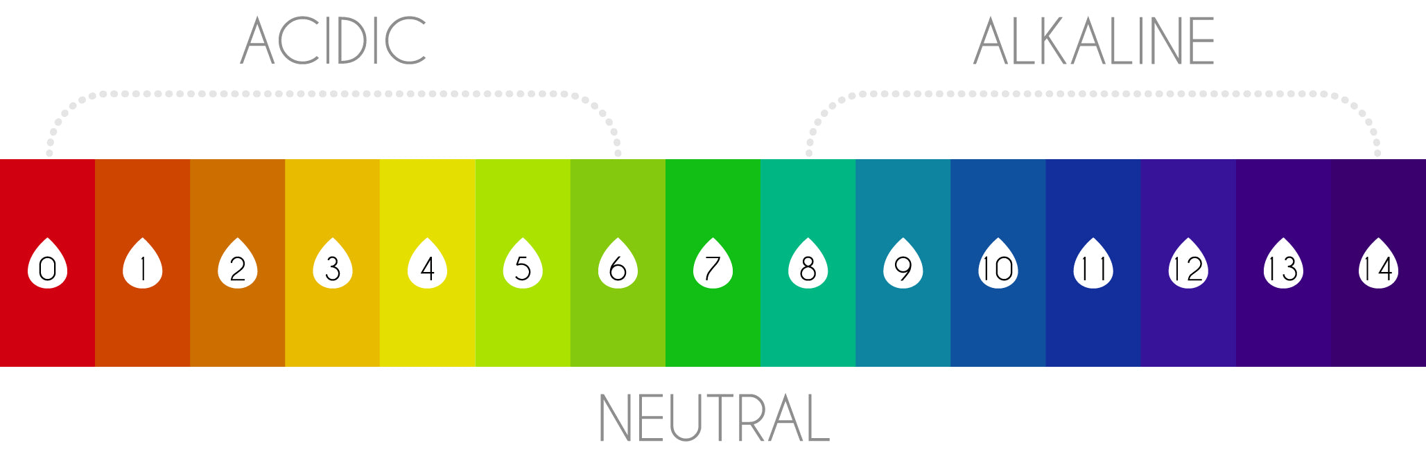 pH scale