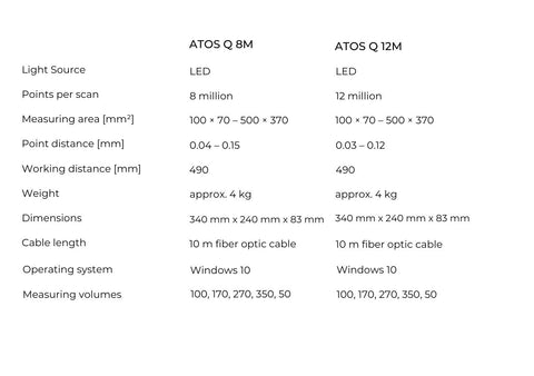 ATOS Q Technical Data Sheet