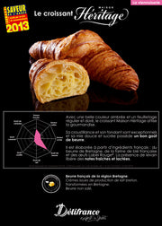 Mise en place d'accords thés et viennoiseries