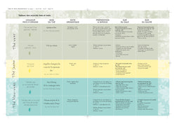 Thés et Mets : Subtiles Alliances