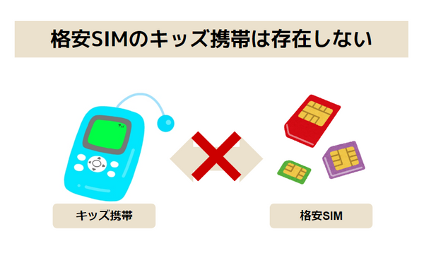 格安SIMをキッズ携帯で使用する事はできない